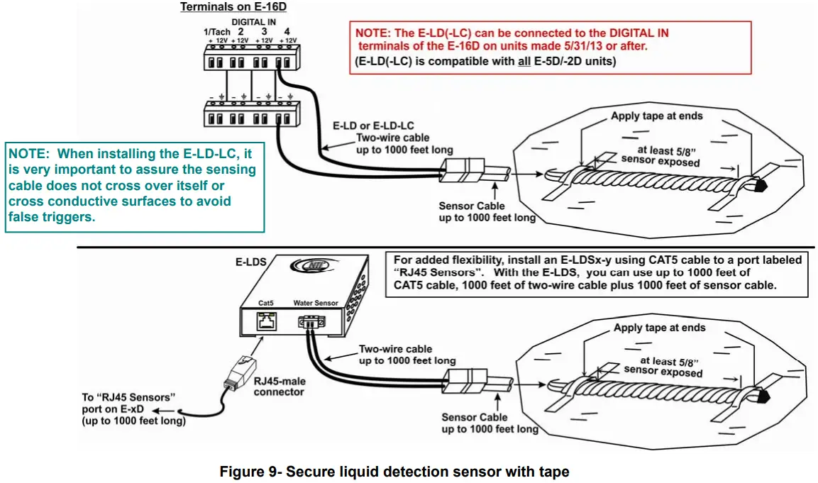 NTI ENVIROMUX Series Enterprise Server Environment Monitoring System Remote Network Sensor Alarm - Secure liquid detection sensor