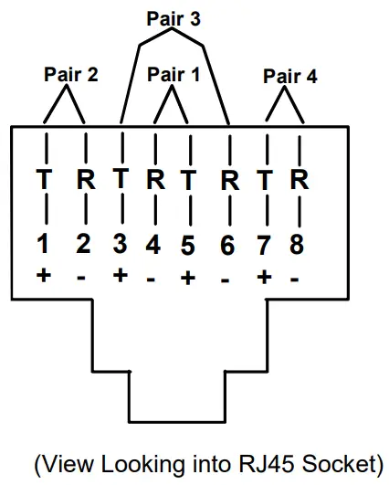 NTI ENVIROMUX Series Enterprise Server Environment Monitoring System Remote Network Sensor Alarm - Sensor Cable 1