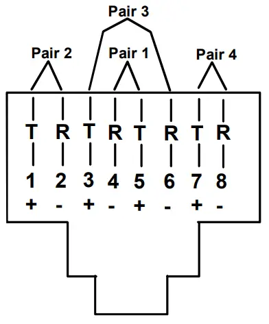 NTI ENVIROMUX Series Enterprise Server Environment Monitoring System Remote Network Sensor Alarm - Sensor Cable