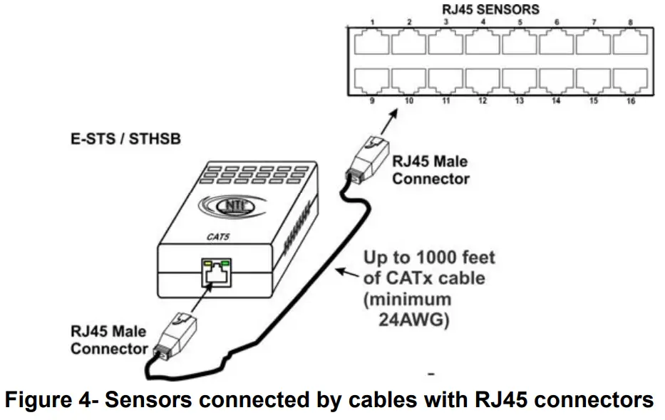 NTI ENVIROMUX Series Enterprise Server Environment Monitoring System Remote Network Sensor Alarm - Sensors connected