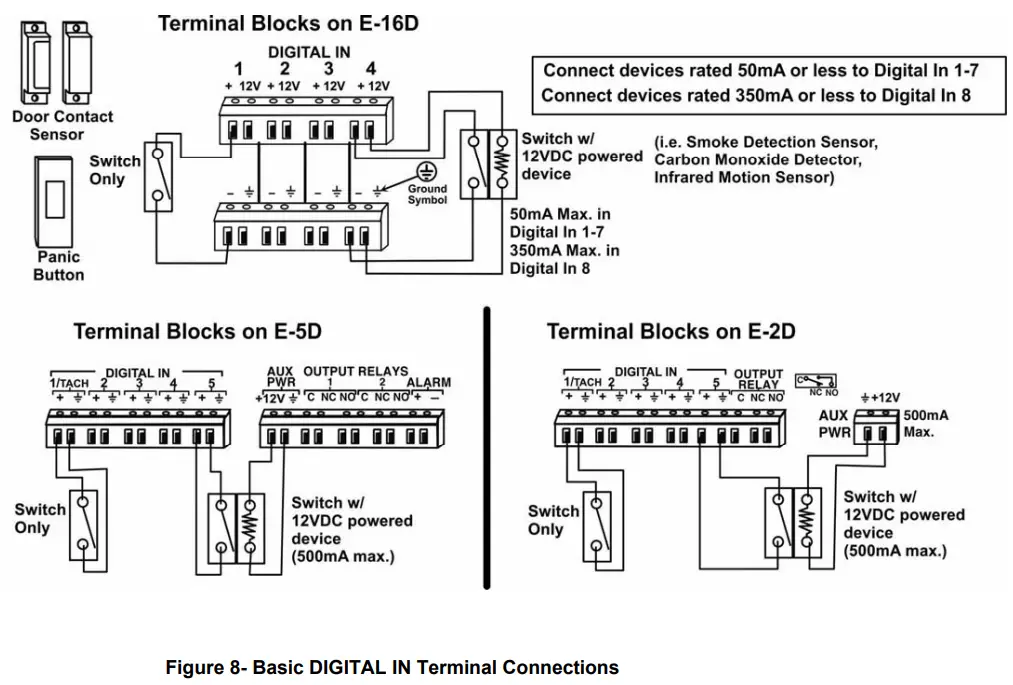 NTI ENVIROMUX Series Enterprise Server Environment Monitoring System Remote Network Sensor Alarm - Terminal Connections