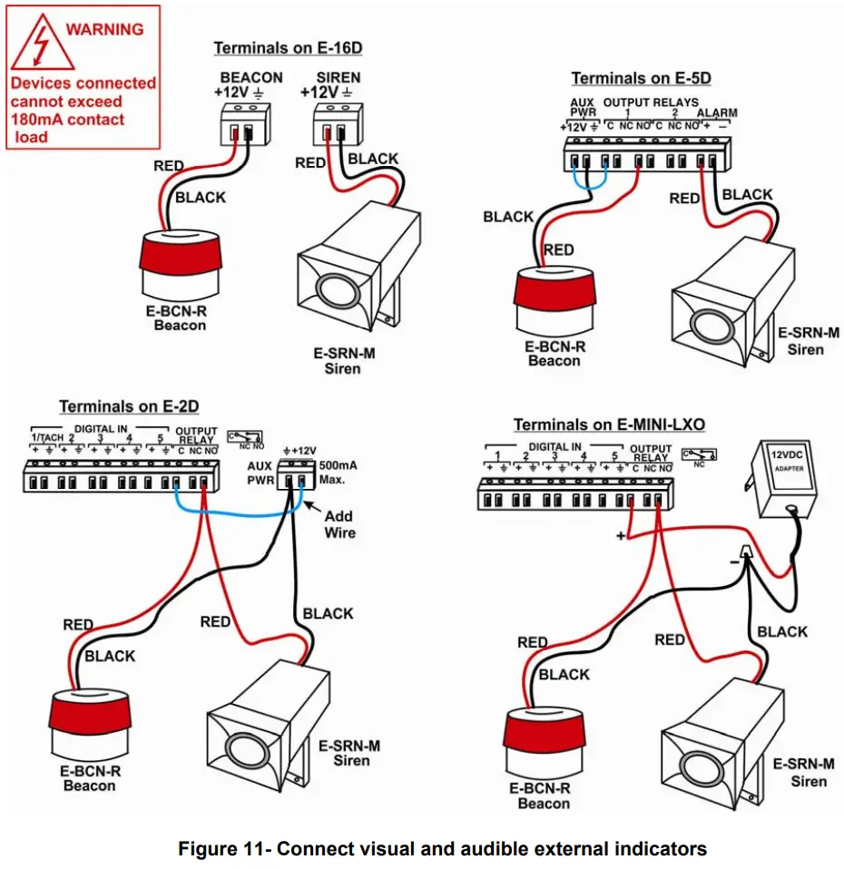 NTI ENVIROMUX Series Enterprise Server Environment Monitoring System Remote Network Sensor Alarm - audible external indicators