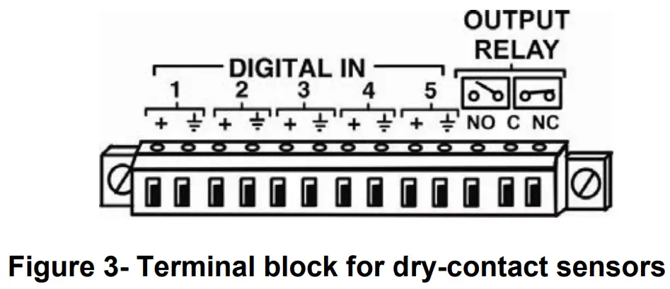 NTI ENVIROMUX Series Enterprise Server Environment Monitoring System Remote Network Sensor Alarm - dry contact sensors