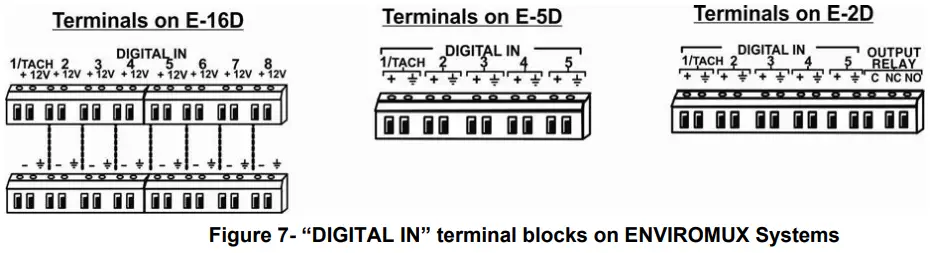 NTI ENVIROMUX Series Enterprise Server Environment Monitoring System Remote Network Sensor Alarm - terminal blocks