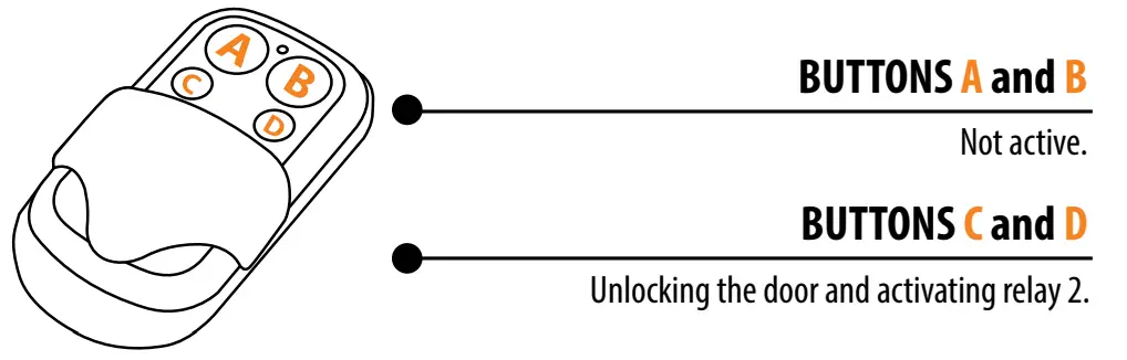 Navkom R7 Remote Control - Ffig 1