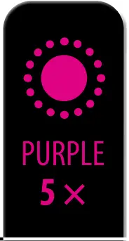 Navkom R7 Remote Control - Ffig 5