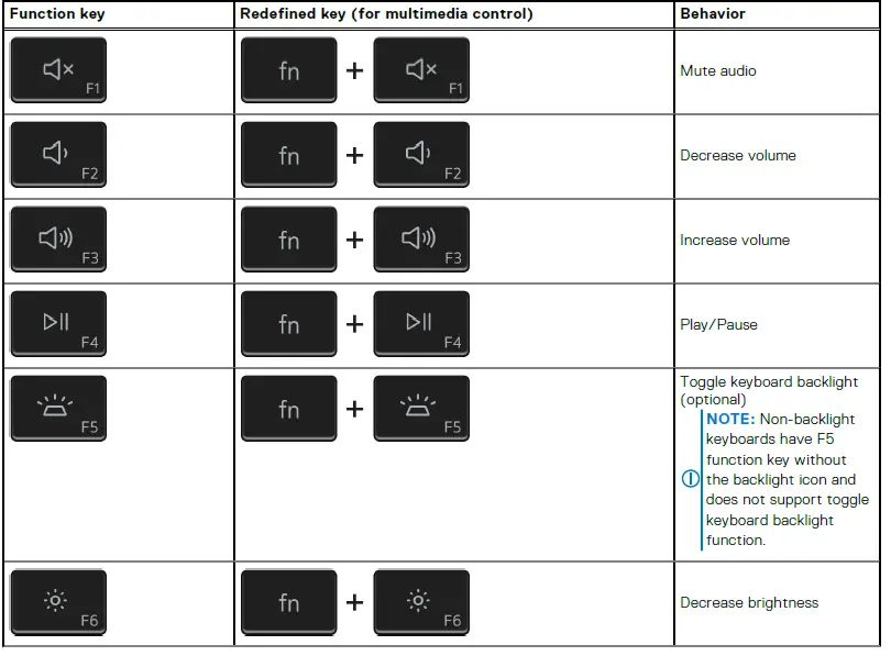DELL-Latitude-5521-Laptop-FIG-9