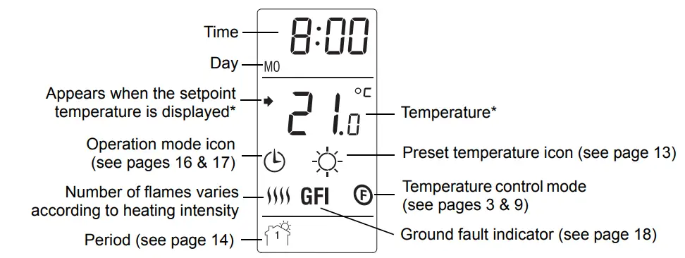 Warmup-TH115-AF-GA,-Programmable-Thermostat-FIG.2