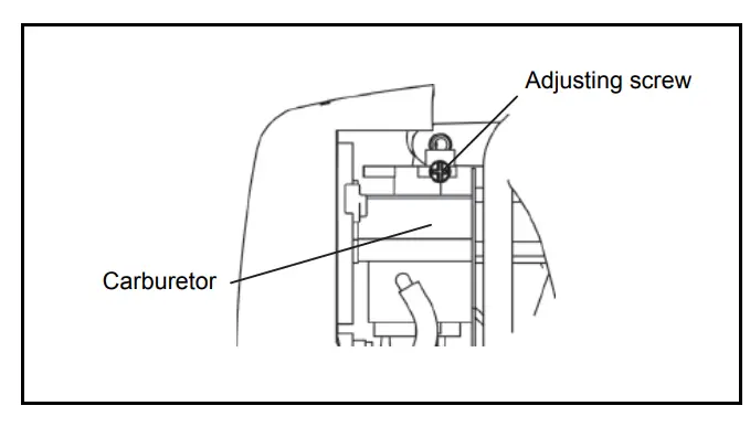 Adjustment Of Idling