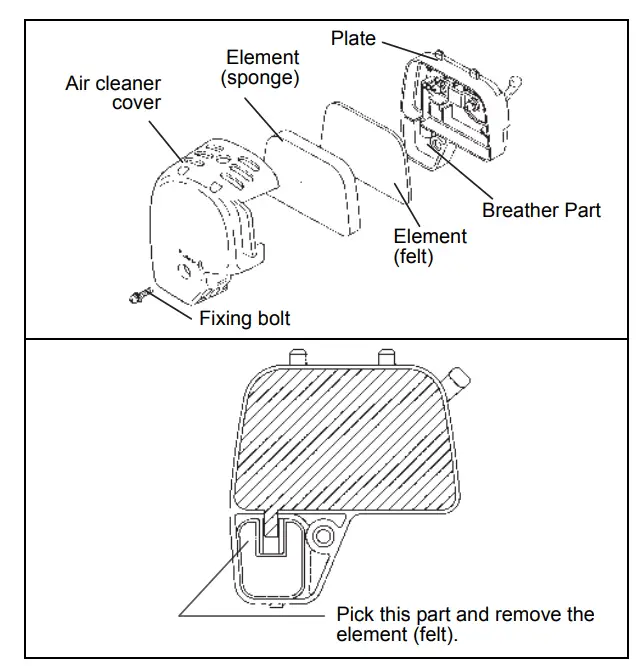 Inspection And Maintenance