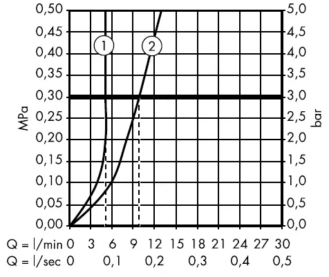 hansgrohe-Starck-X-10205000-Single-Lever-Bidet-Mixer-fig- (11)
