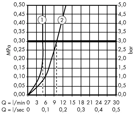 hansgrohe-Starck-X-10205000-Single-Lever-Bidet-Mixer-fig- (9)