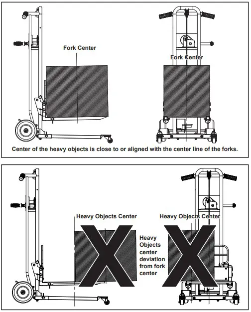 Placement of heavy objects