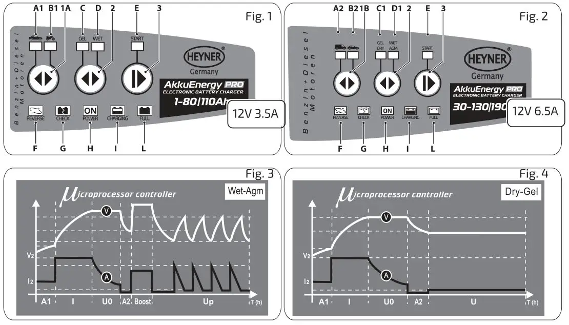 HEYNER 927130 AkkuEnergy Pro Battery Charger Portable - Figure 1,2,3,4