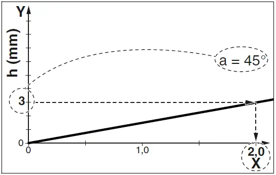 Metabo KFM 15-10 F Bevelling Tool for Metal-FIG-12