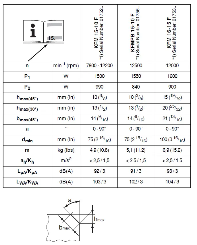 Metabo KFM 15-10 F Bevelling Tool for Metal-FIG-4