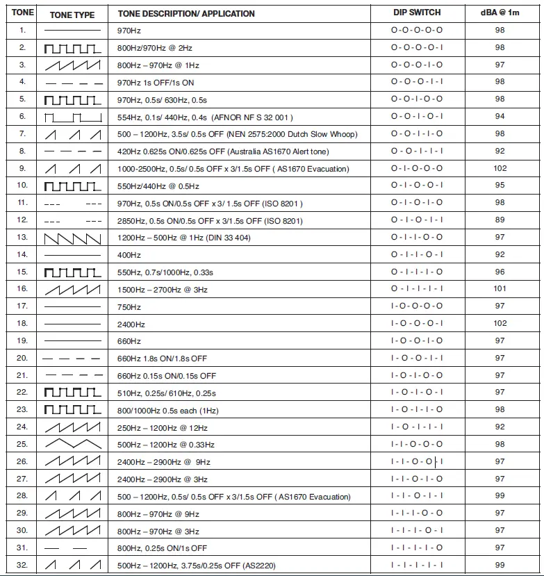 klaxon Sonos AC Sounder and Sounder Beacon 1