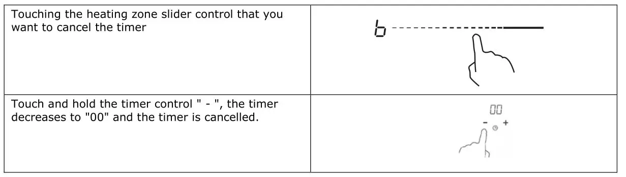 Haier HA2MTSJ68MC Induction Hob - Cancel the timer