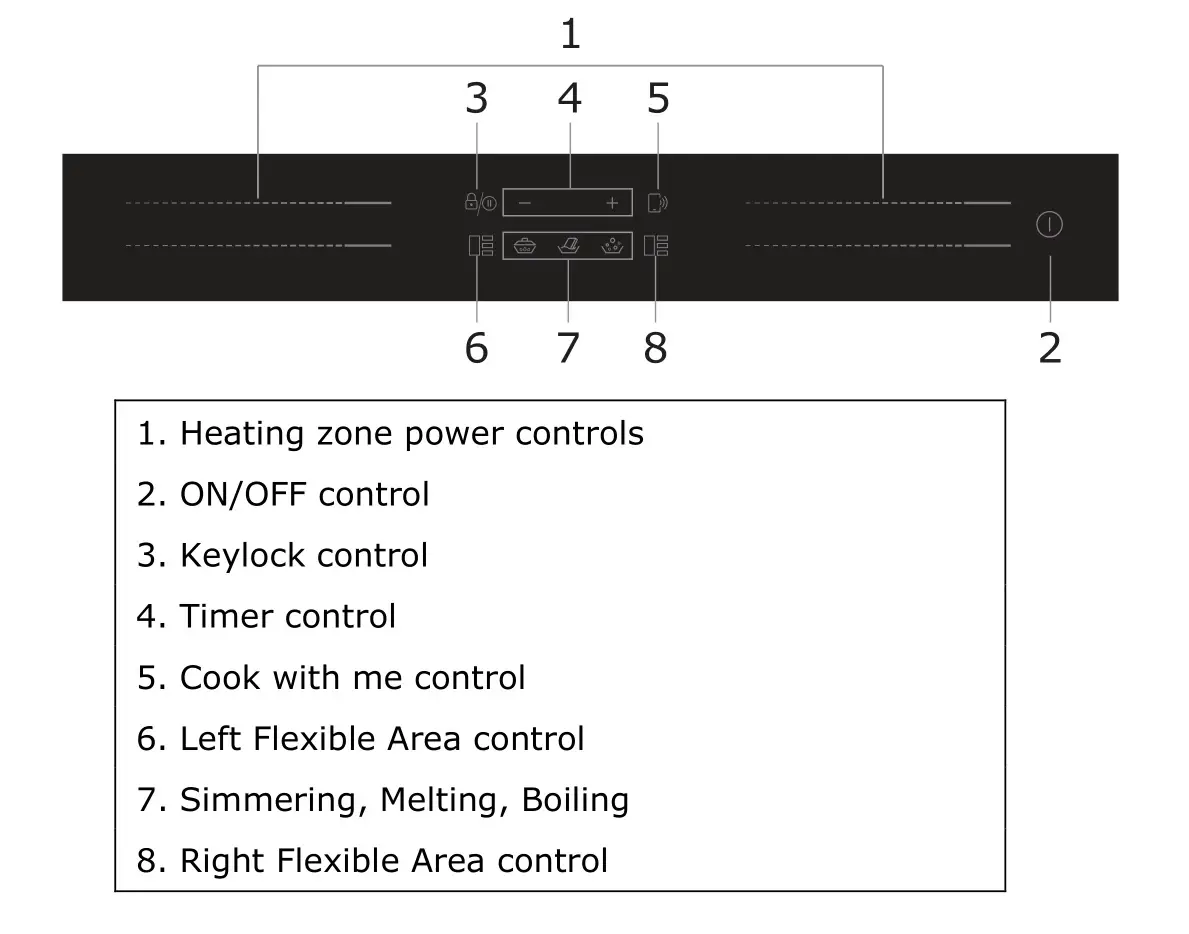 Haier HA2MTSJ68MC Induction Hob - Control Panel