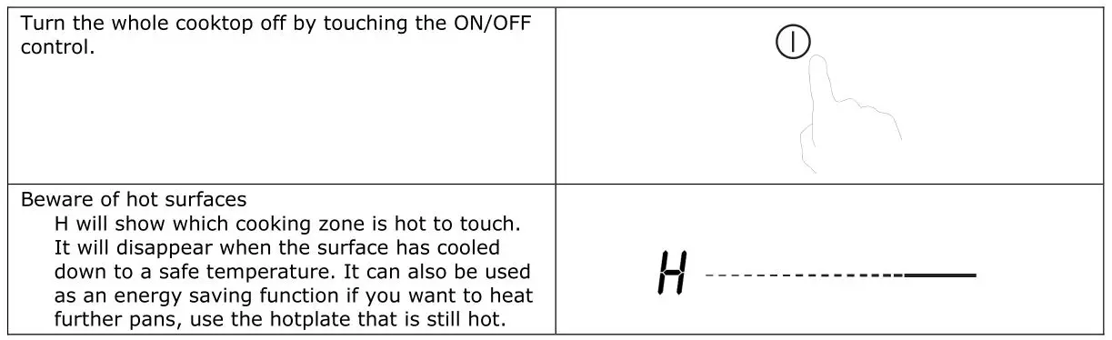 Haier HA2MTSJ68MC Induction Hob - Finish cooking 2