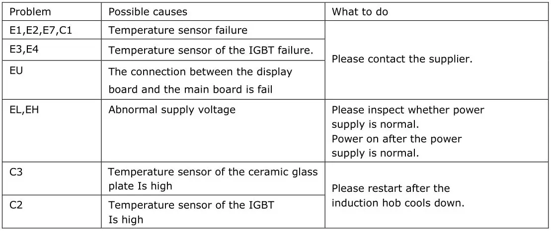 Haier HA2MTSJ68MC Induction Hob - For zone 1 & 2