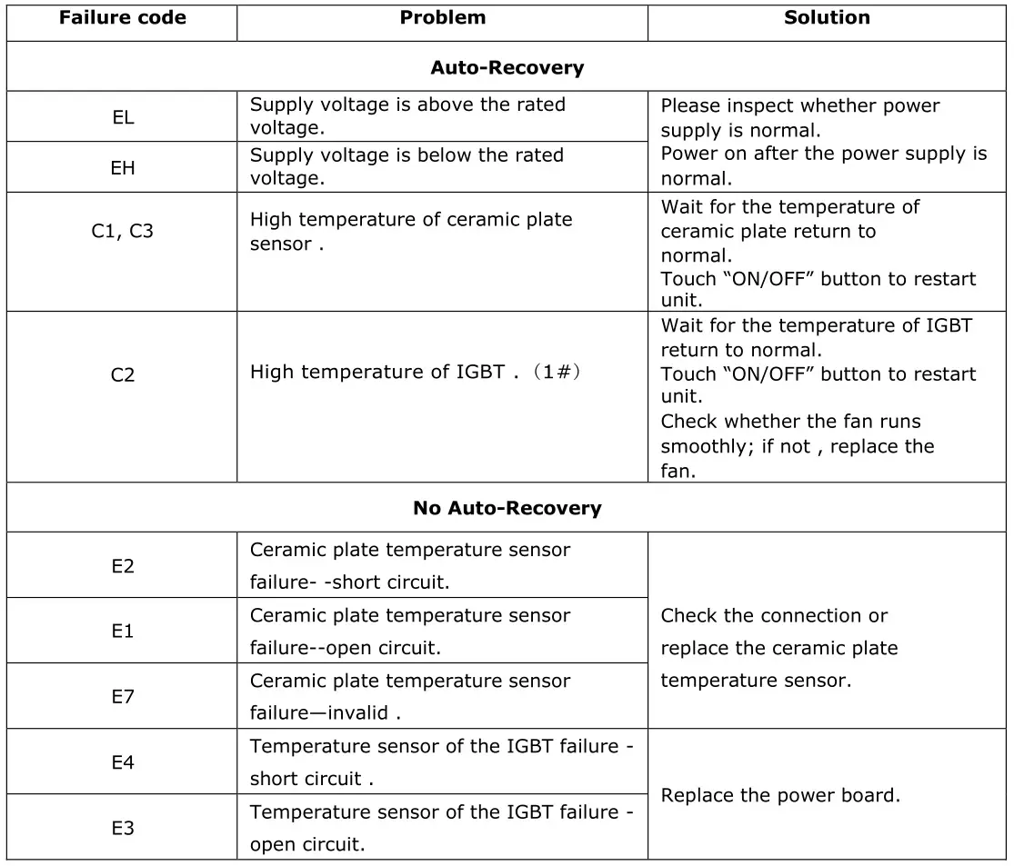 Haier HA2MTSJ68MC Induction Hob - For zone 3 & 4