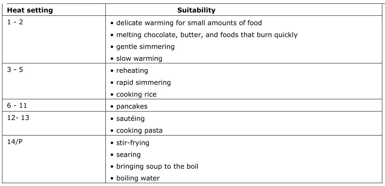 Haier HA2MTSJ68MC Induction Hob - Heat Settings