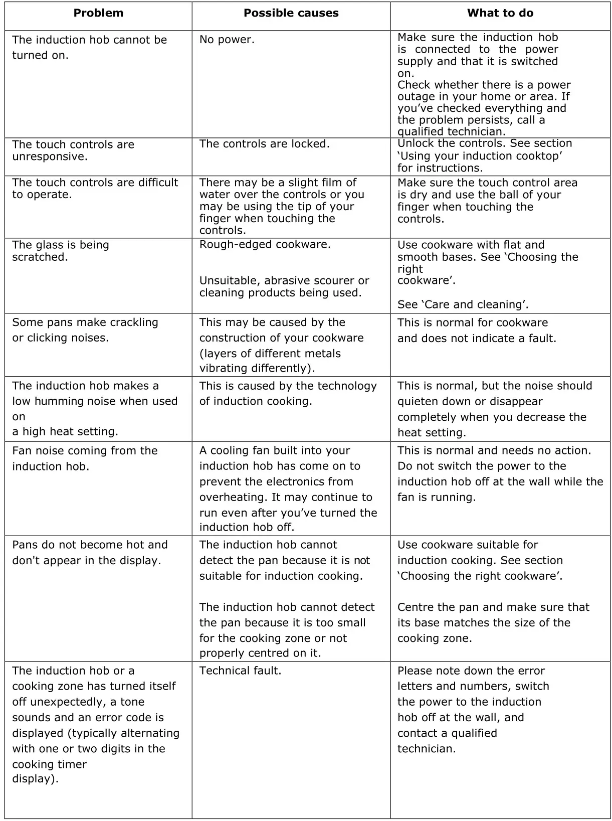 Haier HA2MTSJ68MC Induction Hob - Hints and Tips
