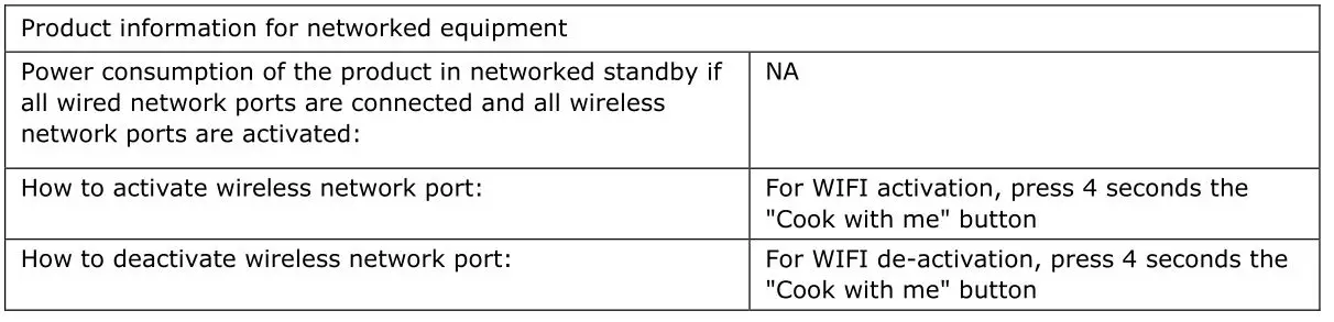 Haier HA2MTSJ68MC Induction Hob - PRODUCT INFORMATION FOR NETWORKED EQUIPMENT