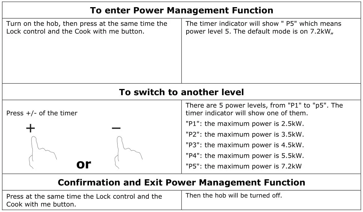 Haier HA2MTSJ68MC Induction Hob - Power Management Function