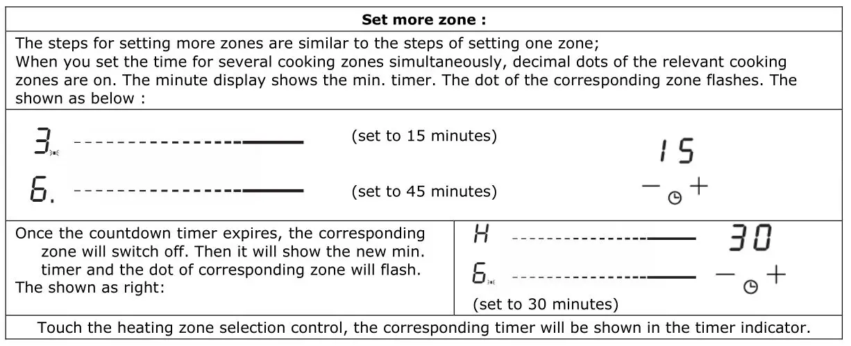 Other cooking zone will keep operating if they are turned on previously.