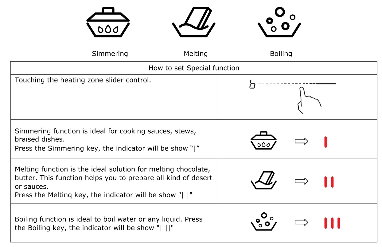 Haier HA2MTSJ68MC Induction Hob - Special function