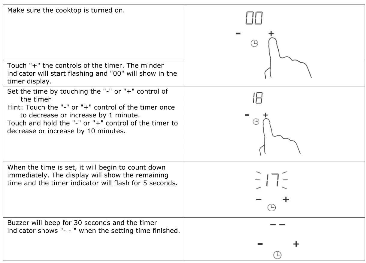 Haier HA2MTSJ68MC Induction Hob - Using the Timer as a Minute Minder