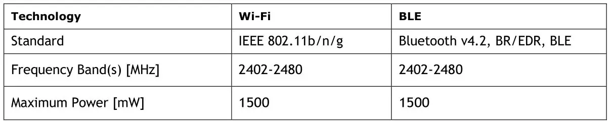 Haier HA2MTSJ68MC Induction Hob - WIRELESS PARAMETERS