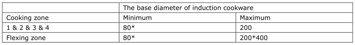 Haier HA2MTSJ68MC Induction Hob - Weight and Dimensions are approximate