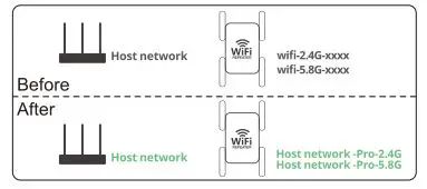 OYFNZI-3WiFi-Extenders-Signal-Booster-Fig-10