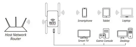 OYFNZI-3WiFi-Extenders-Signal-Booster-Fig-13