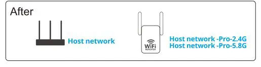 OYFNZI-3WiFi-Extenders-Signal-Booster-Fig-9