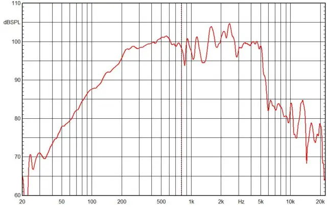 Harley-Benton-G112-Guitar-Cabinet-FIG-3