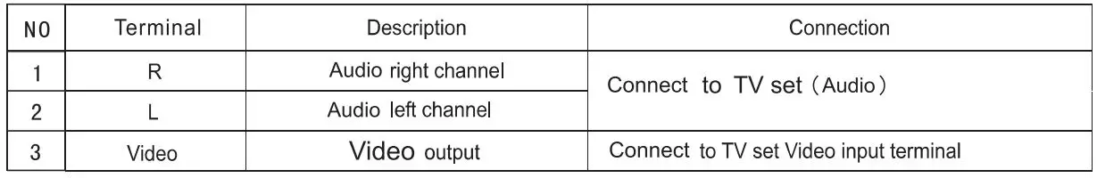 QFX-VP-109-DVD-Player-fig 25
