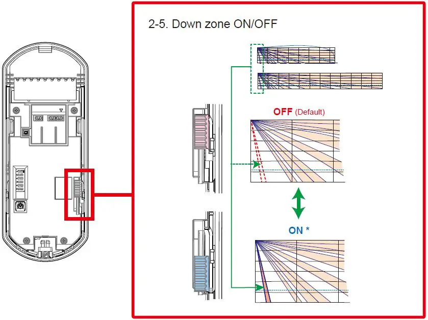 OPTEX-FLX-A-AM-Flexible-Range-Indoor-Detector-35