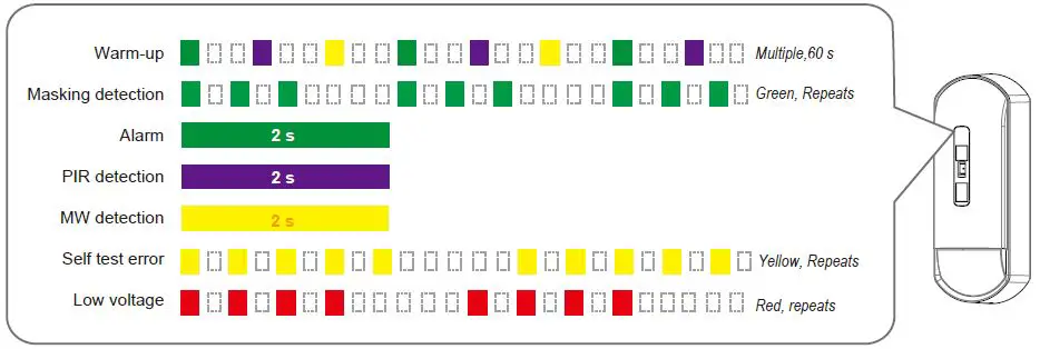 OPTEX-FLX-A-AM-Flexible-Range-Indoor-Detector-40