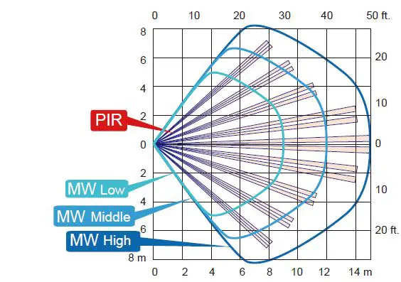 OPTEX-FLX-A-AM-Flexible-Range-Indoor-Detector-42