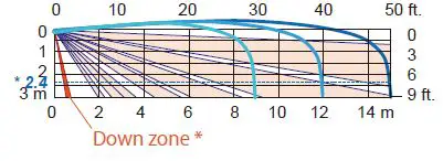 OPTEX-FLX-A-AM-Flexible-Range-Indoor-Detector-43
