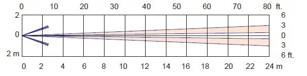 OPTEX-FLX-A-AM-Flexible-Range-Indoor-Detector-44