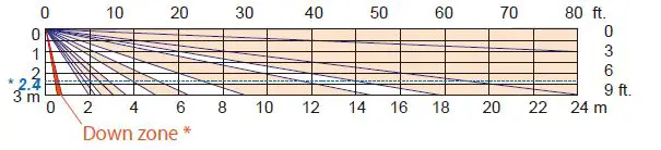 OPTEX-FLX-A-AM-Flexible-Range-Indoor-Detector-45