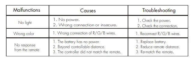 SKYDANCE V3-W RGB LED Mini RF Controller User Manual-fig-10