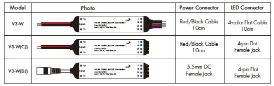 SKYDANCE V3-W RGB LED Mini RF Controller User Manual-fig-2