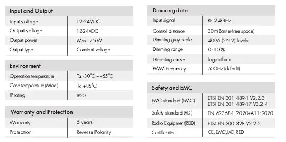 SKYDANCE V3-W RGB LED Mini RF Controller User Manual-fig-4
