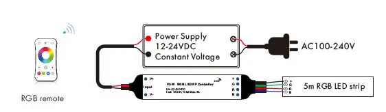 SKYDANCE V3-W RGB LED Mini RF Controller User Manual-fig-5